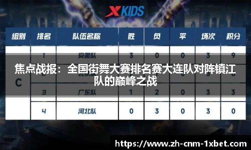 焦点战报：全国街舞大赛排名赛大连队对阵镇江队的巅峰之战